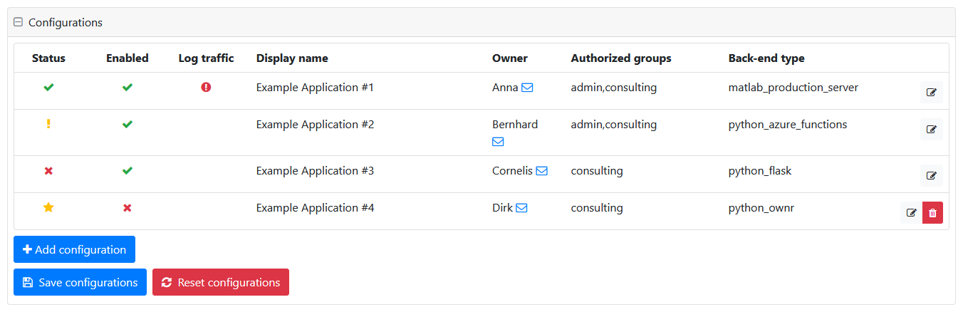 Configurations panel