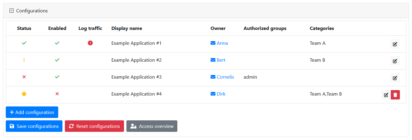 Configurations panel